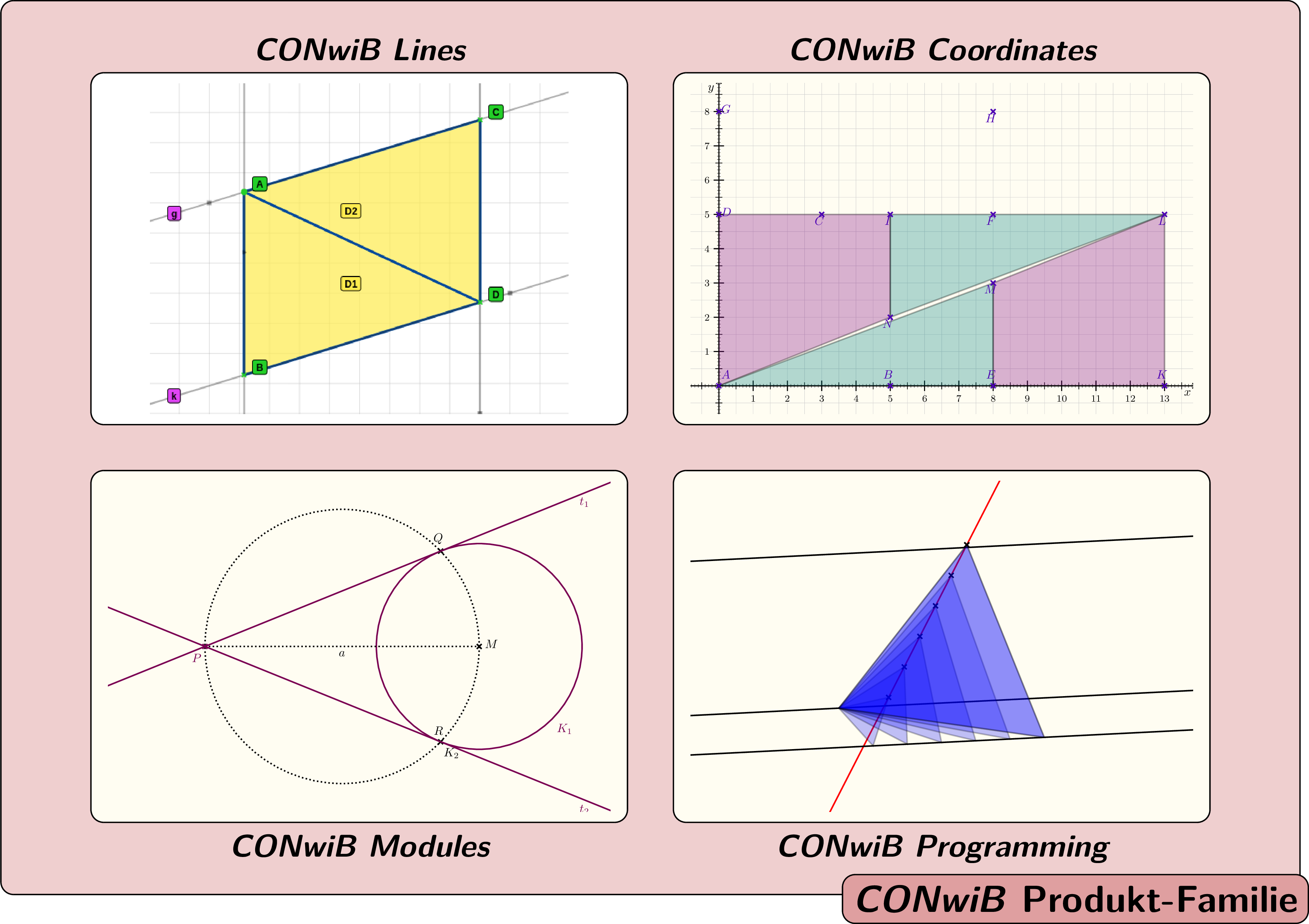 Darstellung von Anwendungsmöglichkeiten - Symmetrieeigenschaften des Parallelogramms in <i>CONwiB Lines</i>, 
    Bewegung ebener Figuren in <i>CONwiB Coordinates</i>, Tangentenkonstruktion mit Hilfe eines
    Thaleskreises in <i>CONwiB Modules</i> sowie Näherungslösung zum Finden eines auf drei Parallelen liegenden gleichseitigen
    Dreiecks in <i>CONwiB Programming</i>